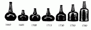 Bottle Shape by Age